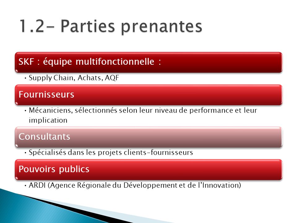1.2- Parties prenantes SKF : équipe multifonctionnelle : Fournisseurs