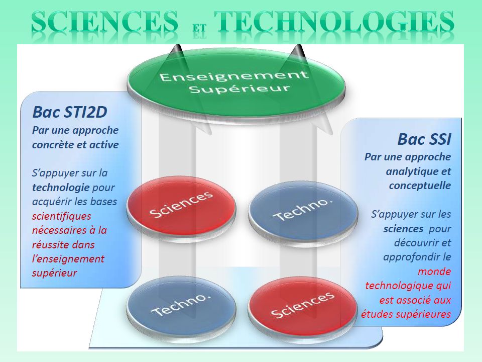 Sciences et technologies