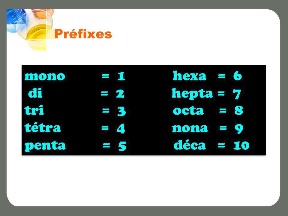 mono = 1 hexa = 6 di = 2 hepta = 7 tri = 3 octa = 8 tétra = 4 nona = 9