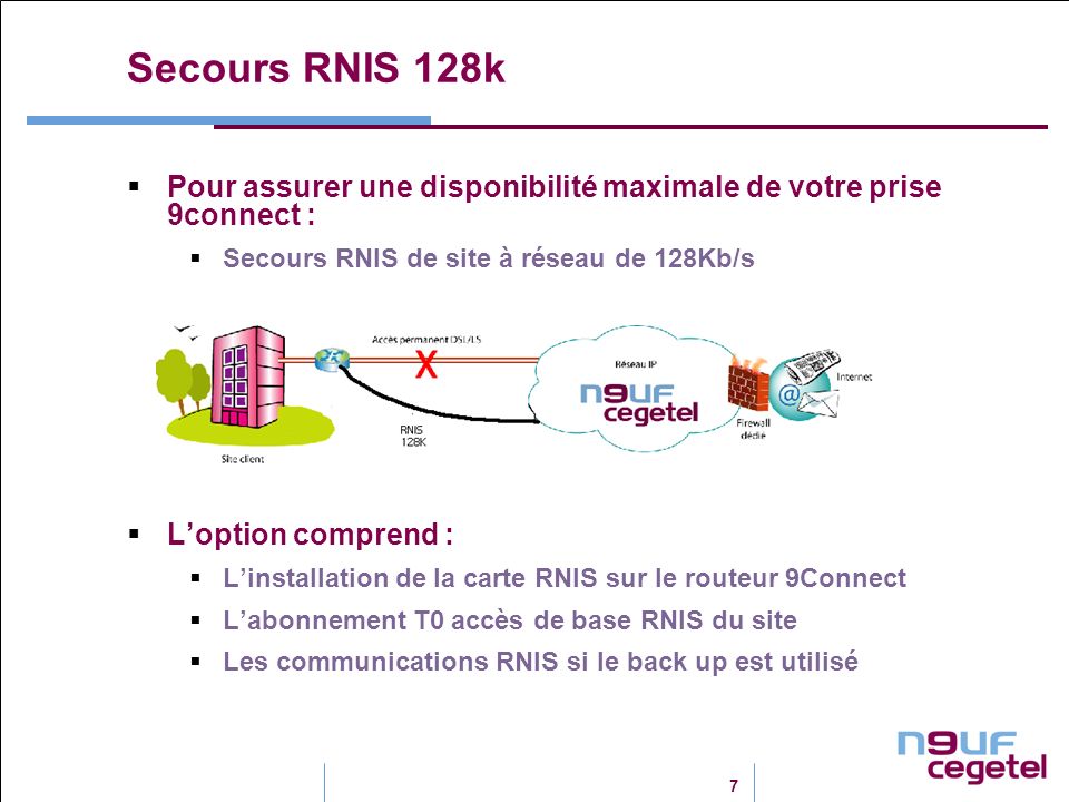 Secours RNIS 128k Pour assurer une disponibilité maximale de votre prise 9connect : Secours RNIS de site à réseau de 128Kb/s.