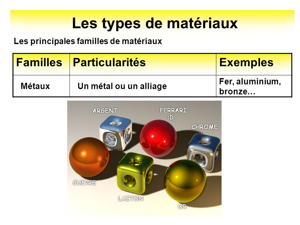 Les types de matériaux Familles Particularités Exemples
