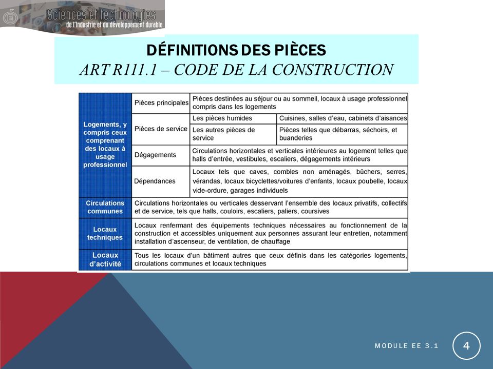 Définitions des pièces art R111.1 – Code de la construction
