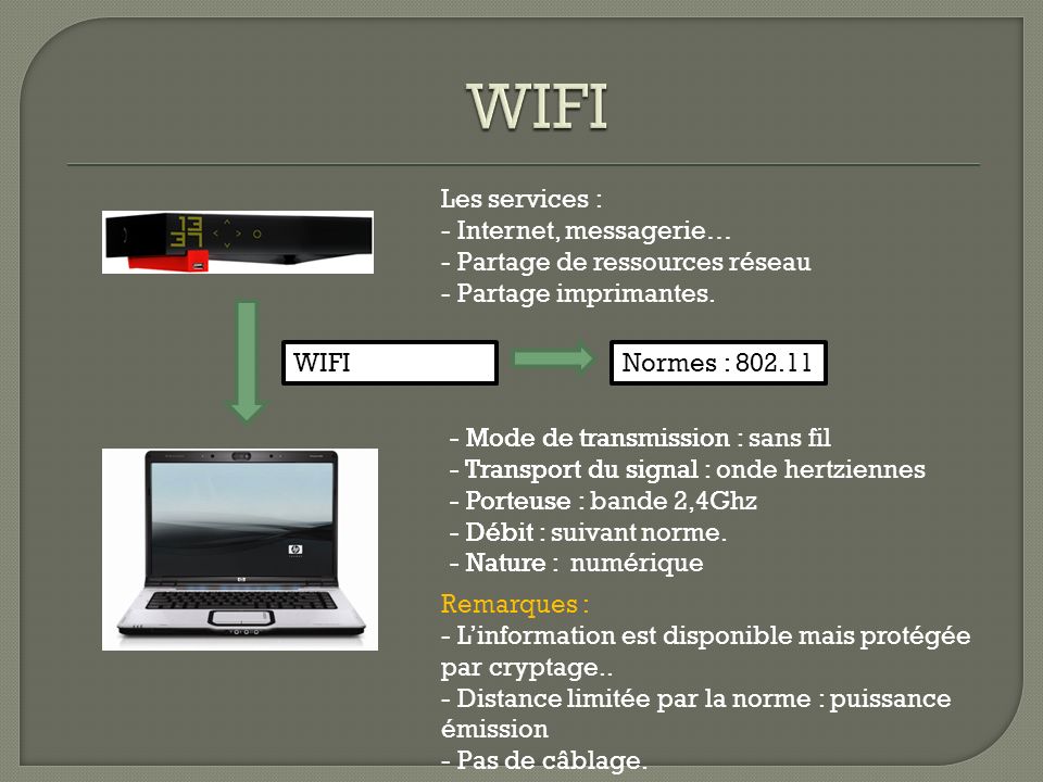 WIFI Les services : Internet, messagerie… Partage de ressources réseau