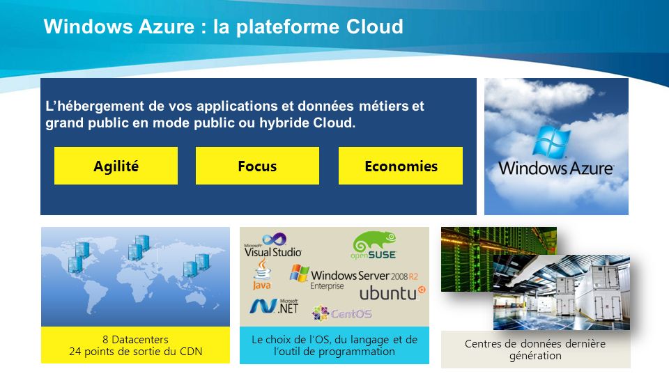 Windows Azure : la plateforme Cloud