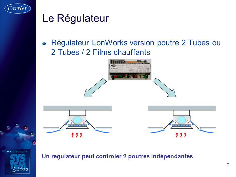 Le Régulateur Régulateur LonWorks version poutre 2 Tubes ou 2 Tubes / 2 Films chauffants.