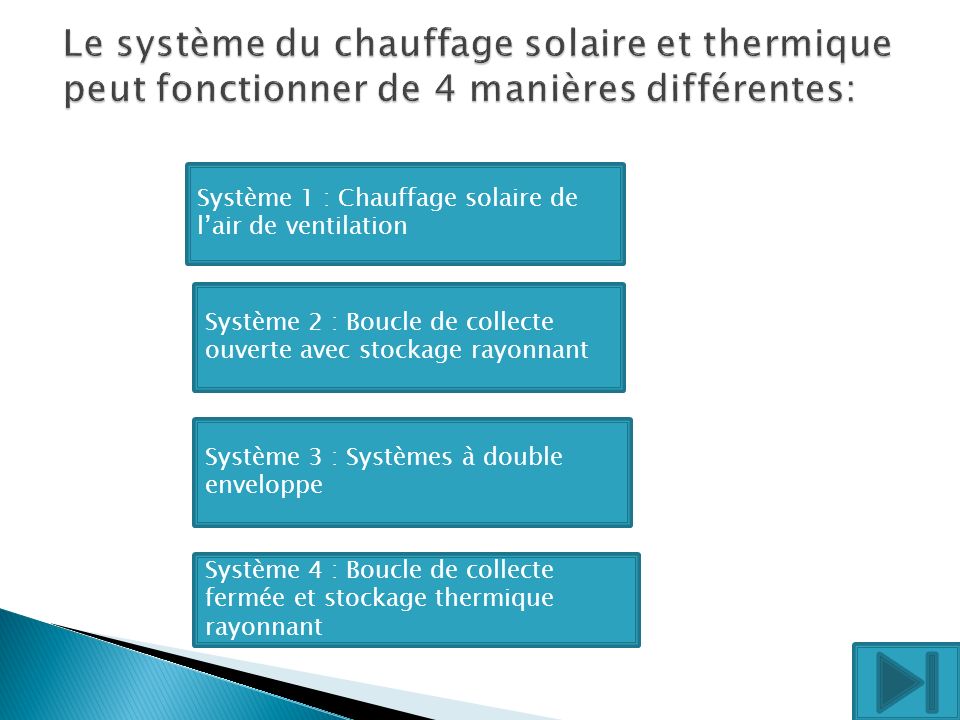 Le système du chauffage solaire et thermique peut fonctionner de 4 manières différentes: