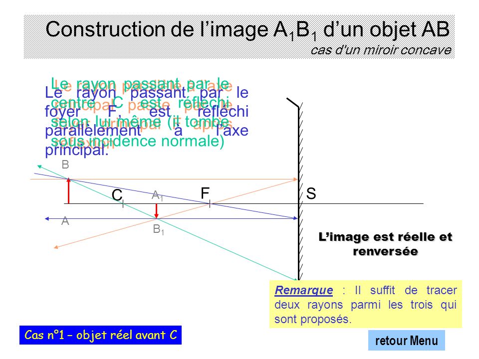 Construction de l’image A1B1 d’un objet AB cas d un miroir concave