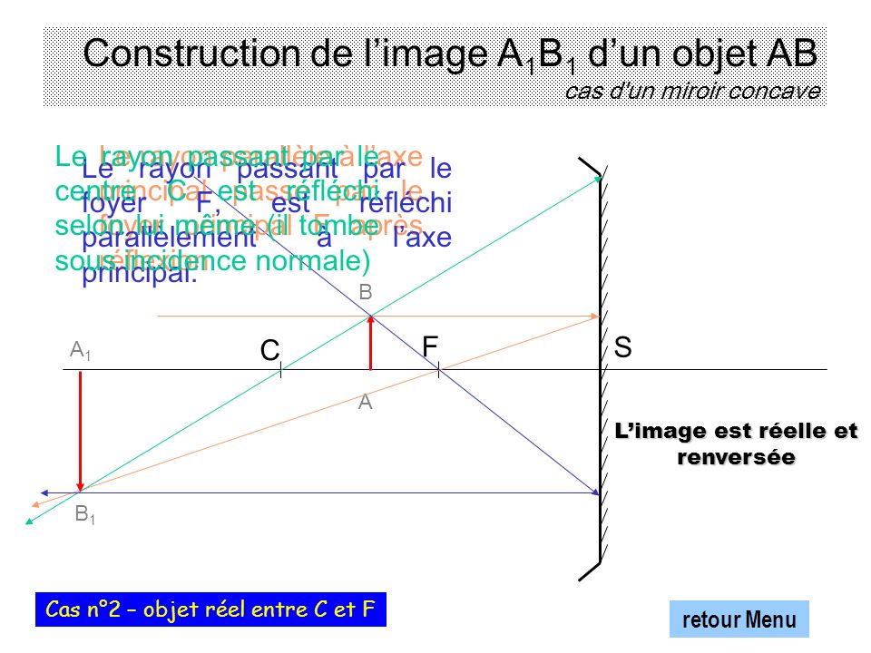 Construction de l’image A1B1 d’un objet AB cas d un miroir concave