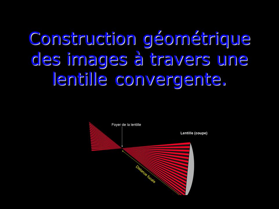 Construction géométrique des images à travers une lentille convergente.