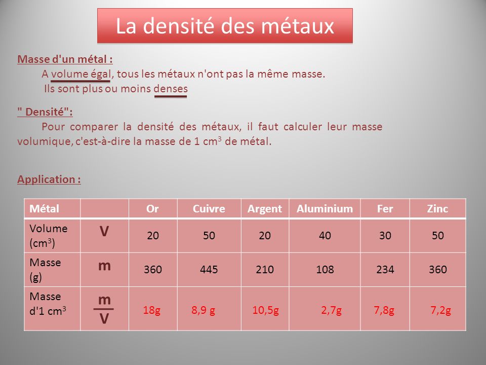 La densité des métaux V m Masse d un métal :