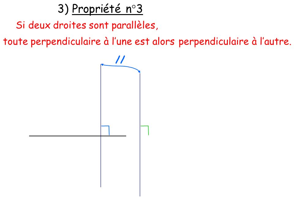3) Propriété n°3 Si deux droites sont parallèles,
