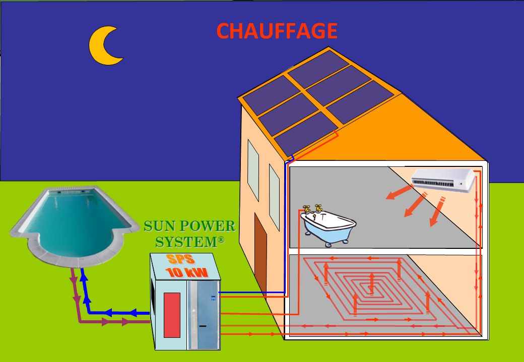 CHAUFFAGE SUN POWER SYSTEM® SPS 10 kW - CONFERENCE DERBI – Juin 2008