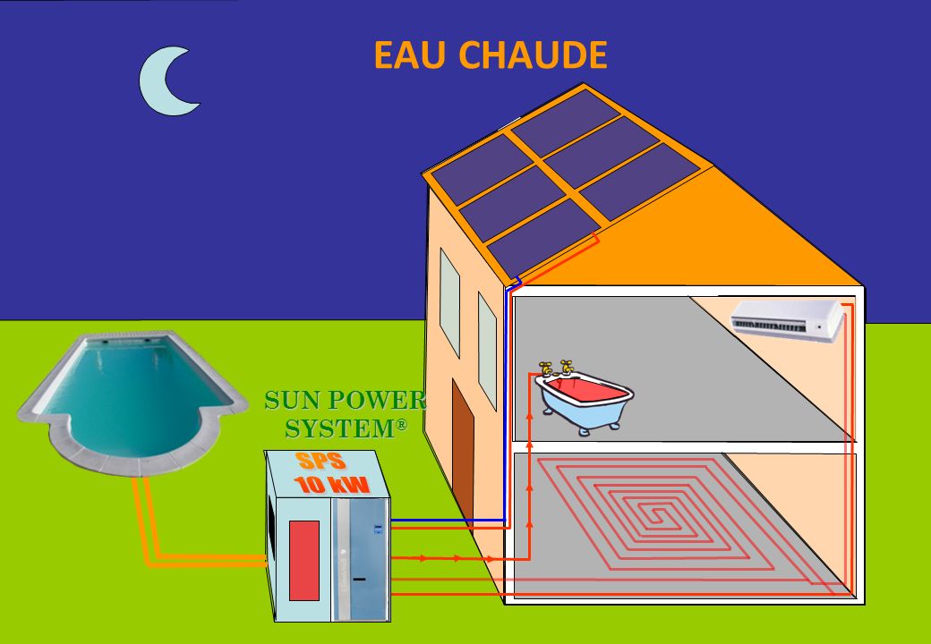 EAU CHAUDE SUN POWER SYSTEM® SPS 10 kW - CONFERENCE DERBI – Juin 2008