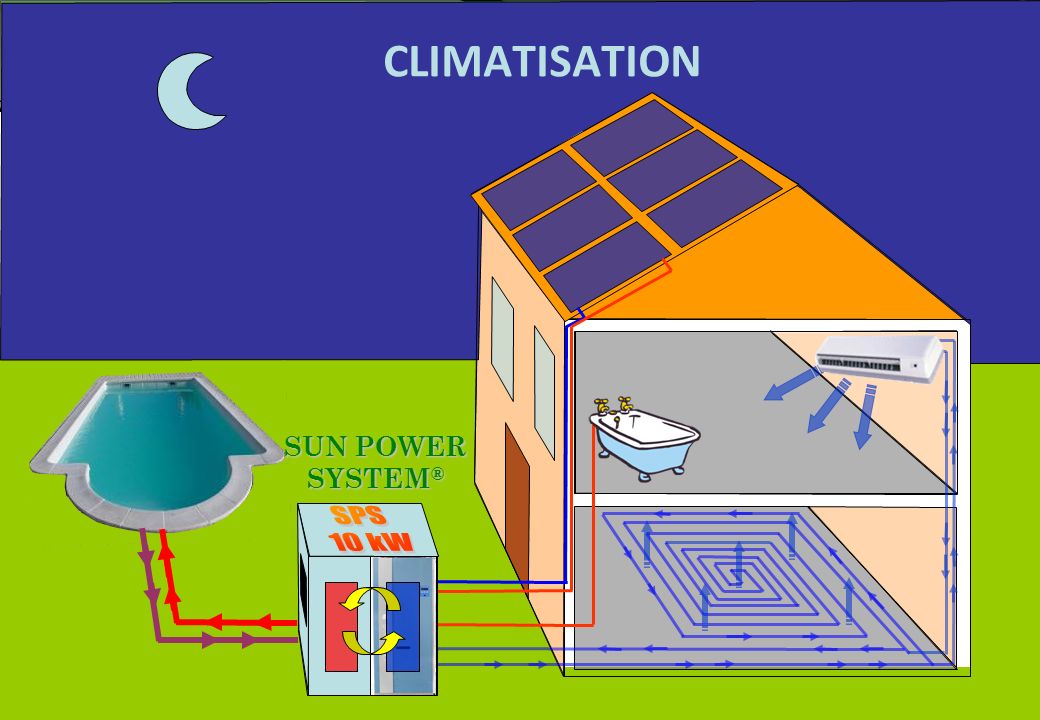 CLIMATISATION SPS 10 kW SUN POWER SYSTEM®