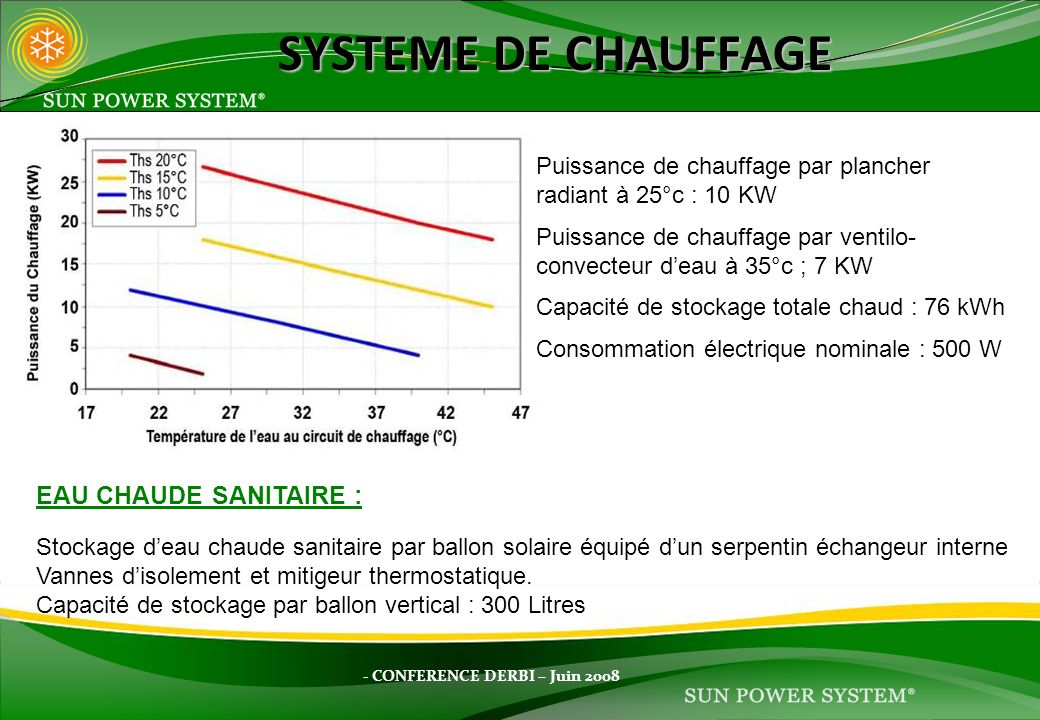 SYSTEME DE CHAUFFAGE EAU CHAUDE SANITAIRE :