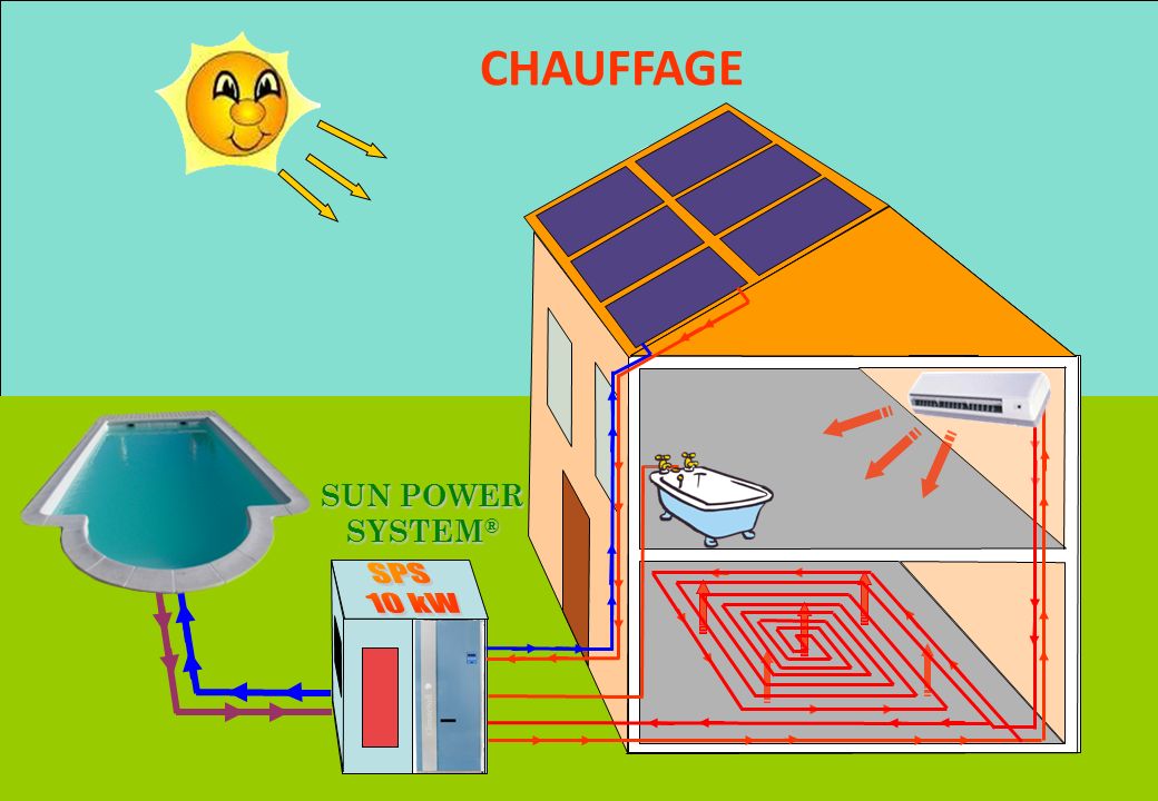 CHAUFFAGE SUN POWER SYSTEM® SPS 10 kW - CONFERENCE DERBI – Juin 2008