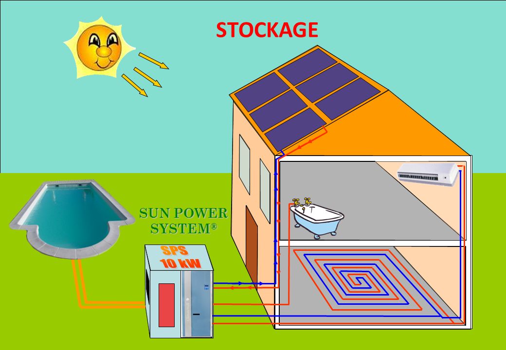 STOCKAGE SUN POWER SYSTEM® SPS 10 kW - CONFERENCE DERBI – Juin 2008