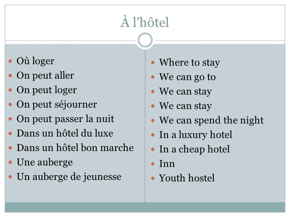 À l hôtel Où loger Where to stay On peut aller We can go to