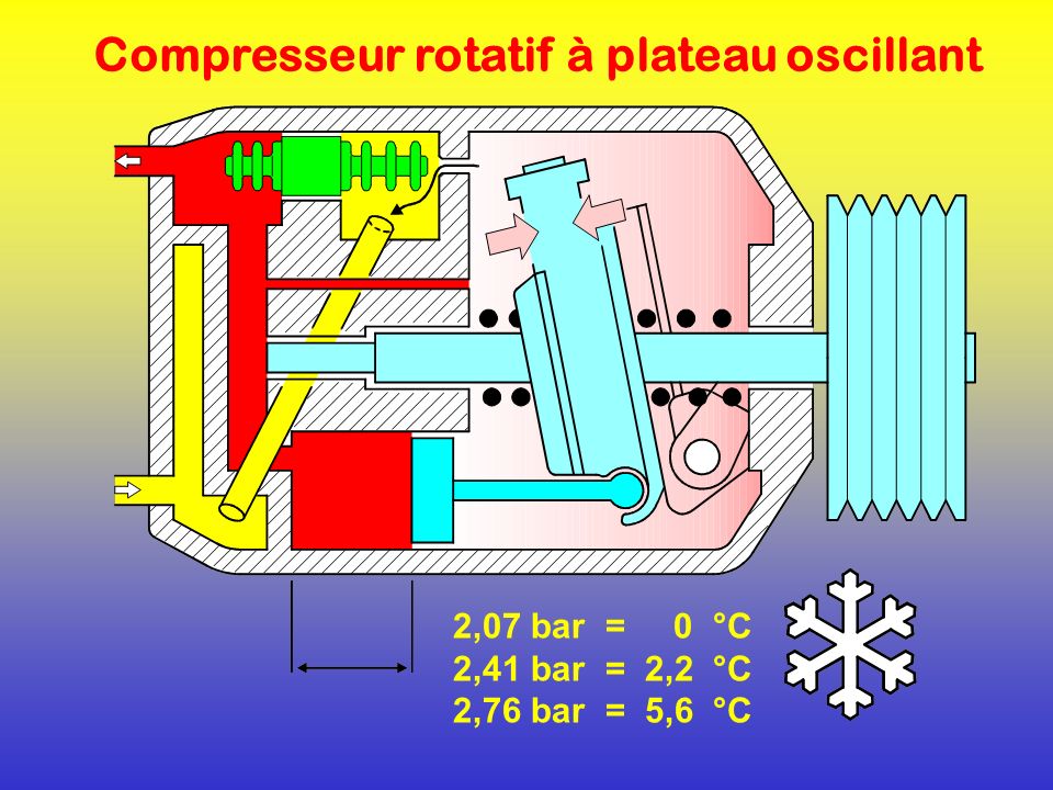 Compresseur rotatif à plateau oscillant