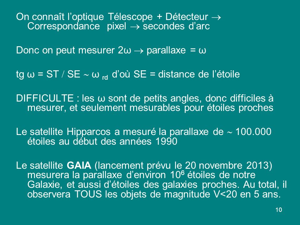 On connaît l’optique Télescope + Détecteur  Correspondance pixel  secondes d’arc