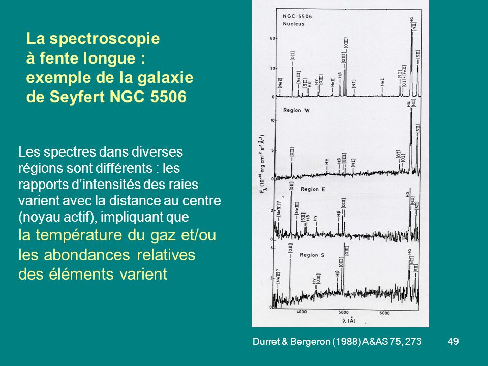 La spectroscopie à fente longue : exemple de la galaxie