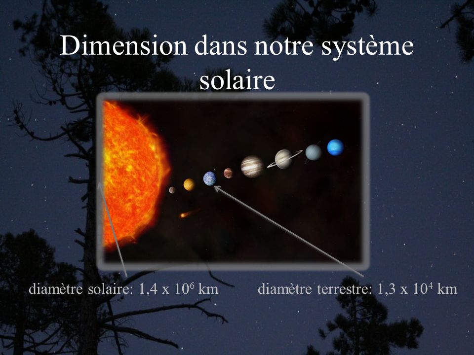 Dimension dans notre système solaire
