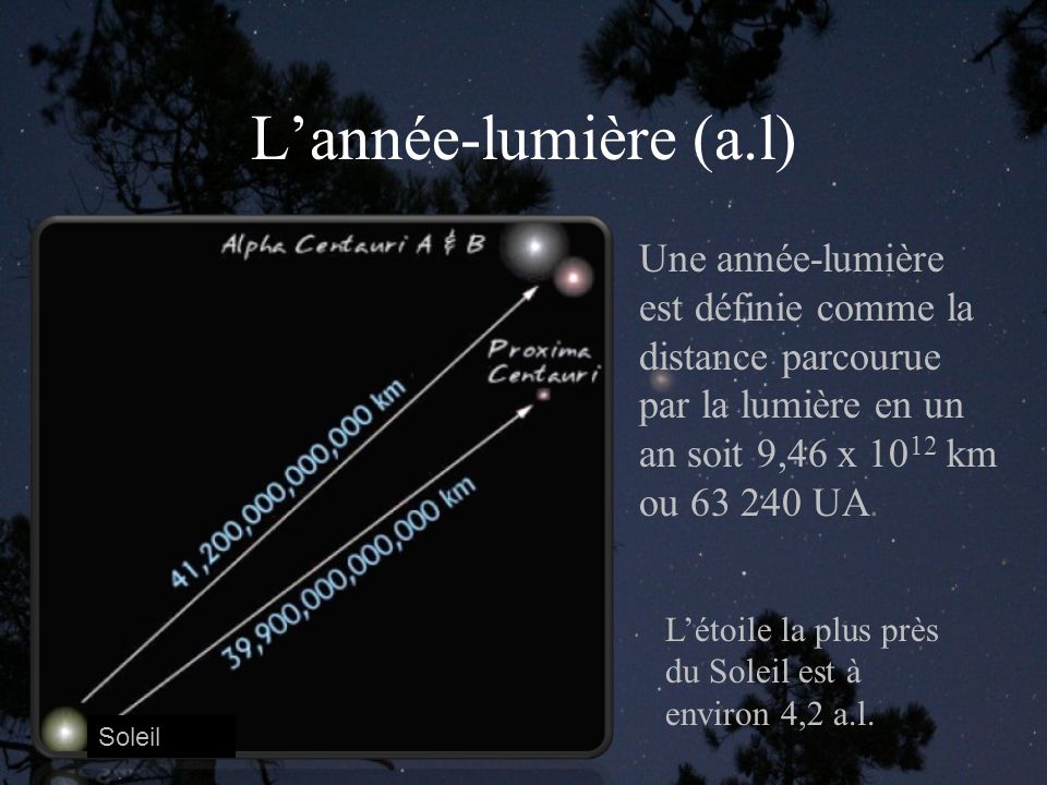 L’année-lumière (a.l) Une année-lumière est définie comme la distance parcourue par la lumière en un an soit 9,46 x 1012 km ou UA.