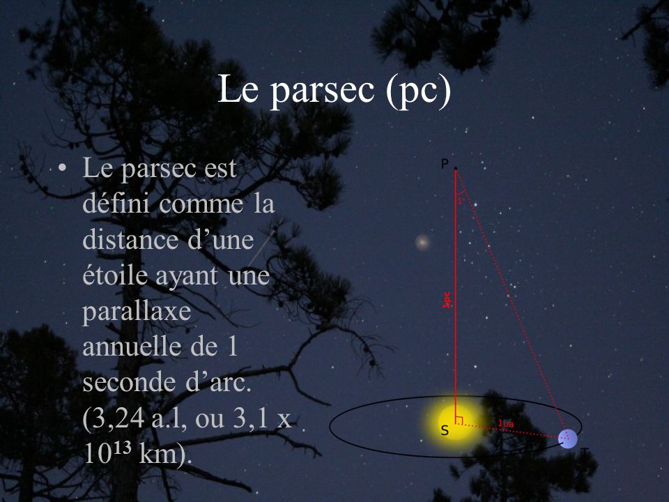 Le parsec (pc) Le parsec est défini comme la distance d’une étoile ayant une parallaxe annuelle de 1 seconde d’arc.