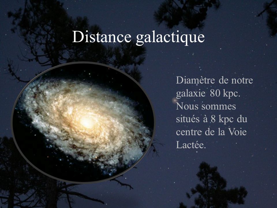 Distance galactique Diamètre de notre galaxie 80 kpc.