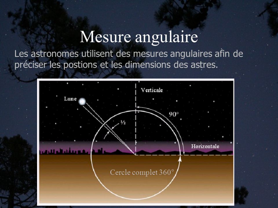 Mesure angulaire Les astronomes utilisent des mesures angulaires afin de préciser les postions et les dimensions des astres.