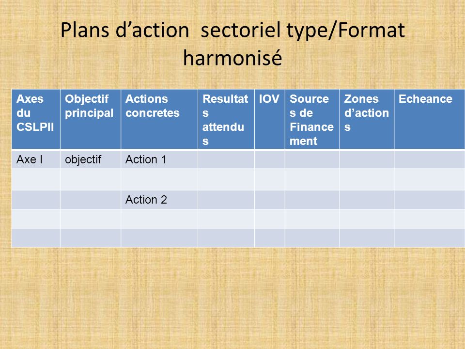Plans d’action sectoriel type/Format harmonisé