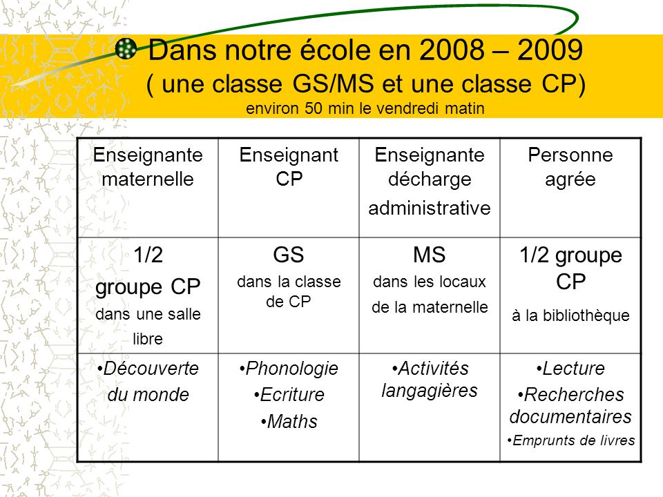 Dans notre école en 2008 – 2009 ( une classe GS/MS et une classe CP) environ 50 min le vendredi matin