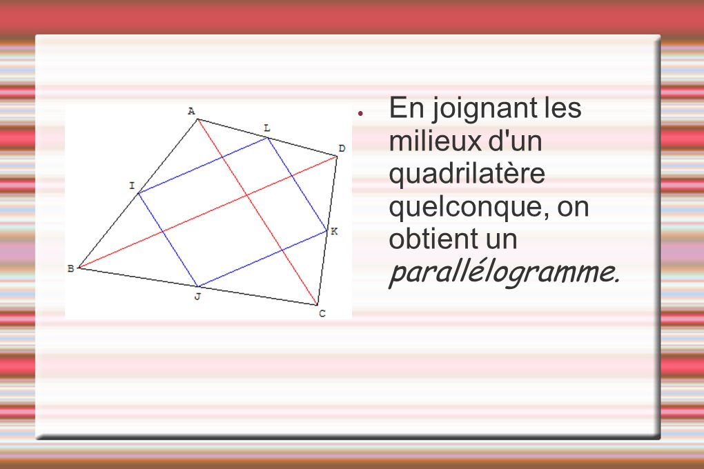 En joignant les milieux d un quadrilatère quelconque, on obtient un parallélogramme.