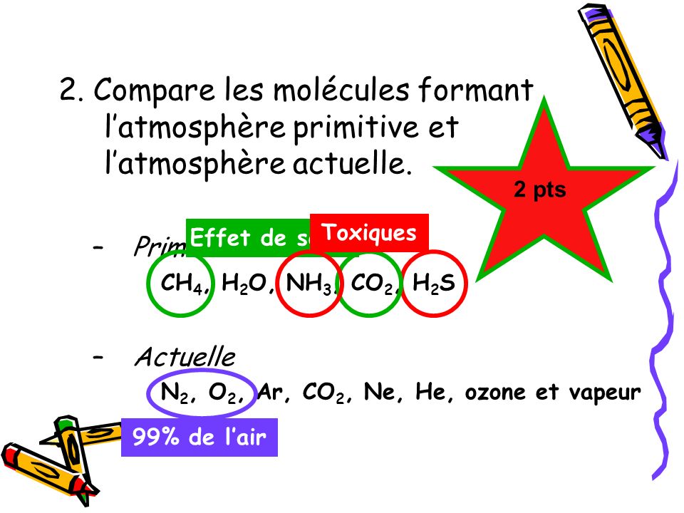 2. Compare les molécules formant l’atmosphère primitive et l’atmosphère actuelle.