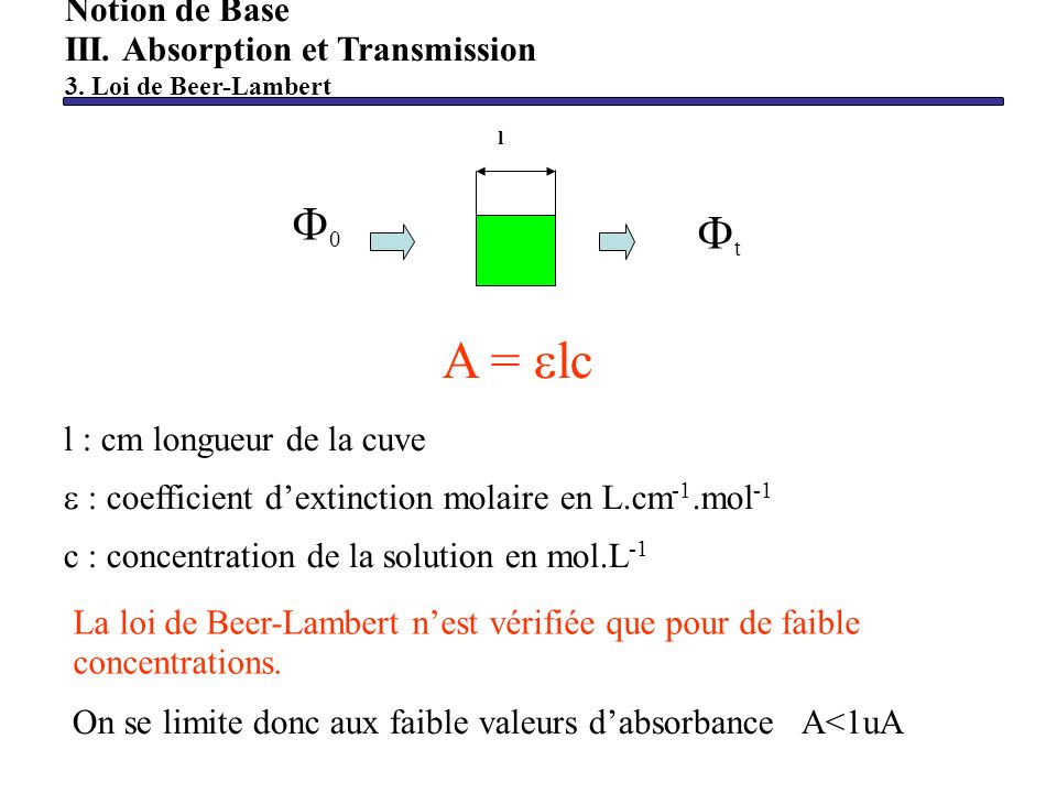 A = lc 0 t Notion de Base III. Absorption et Transmission