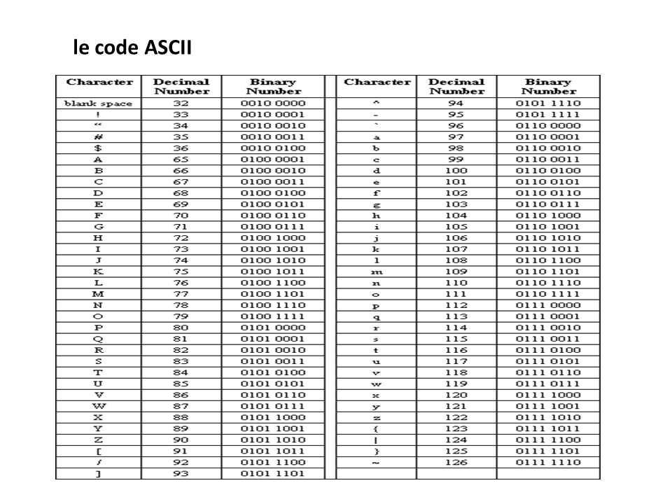 le code ASCII