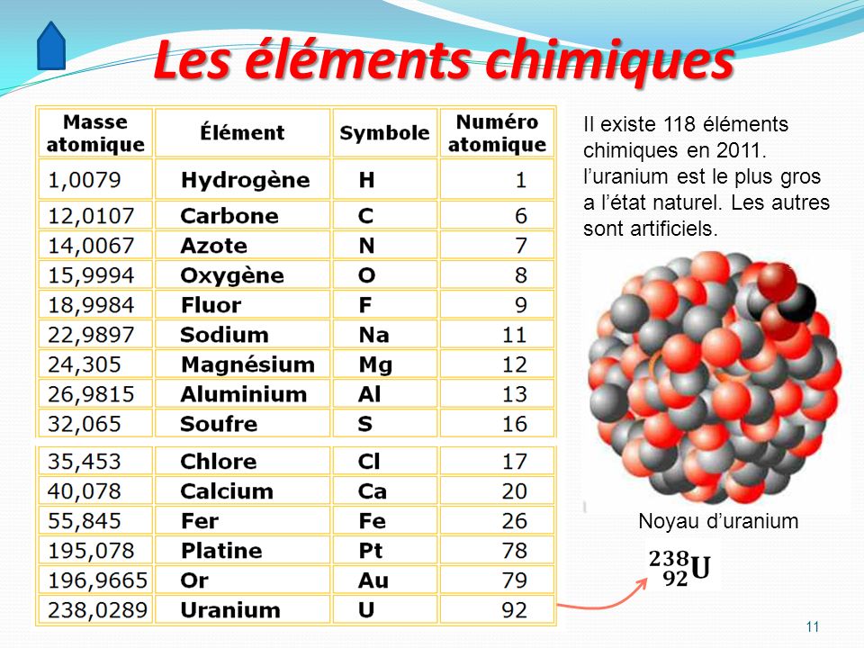 Les éléments chimiques