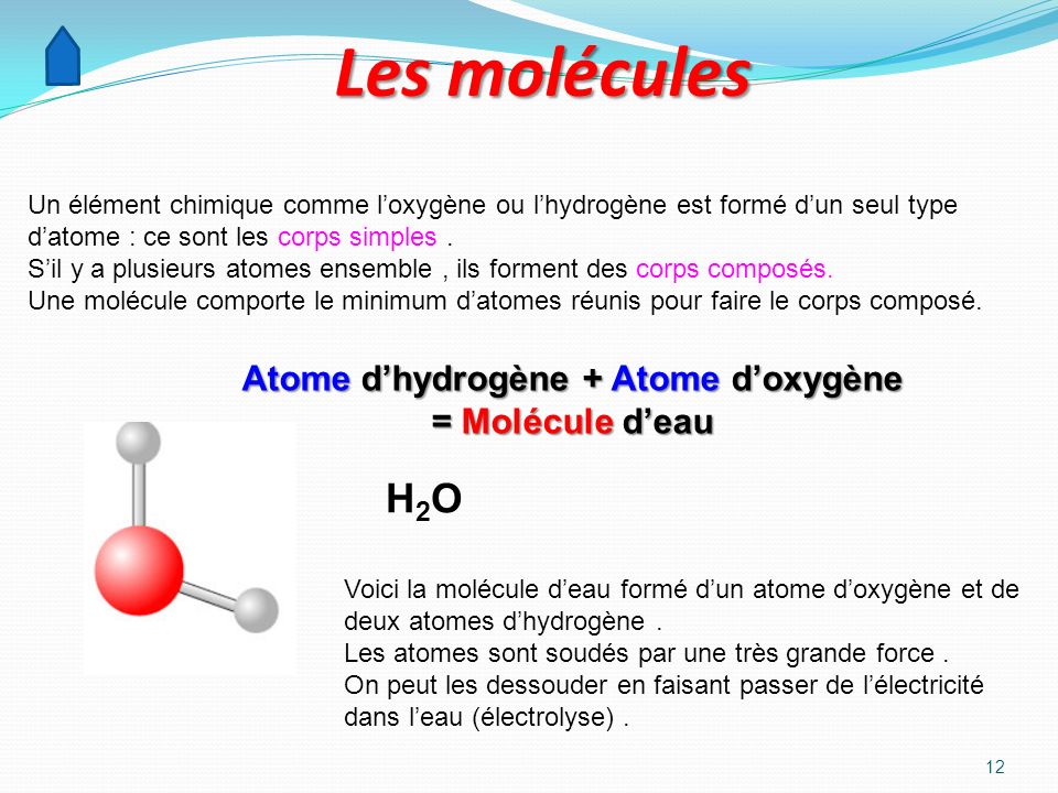 Atome d’hydrogène + Atome d’oxygène