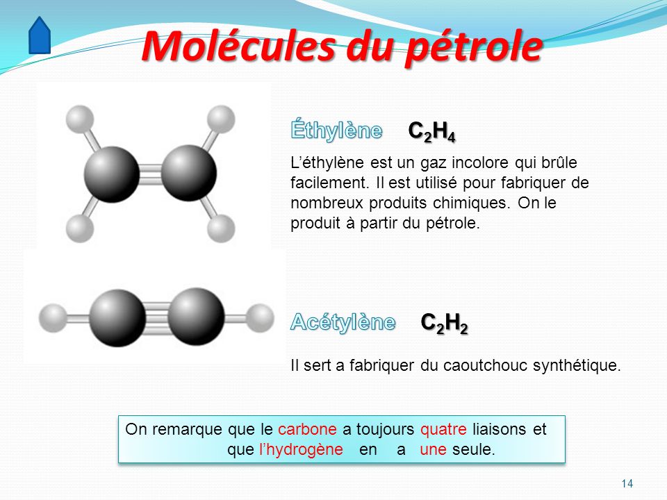 Molécules du pétrole Éthylène C2H4 . Acétylène C2H2