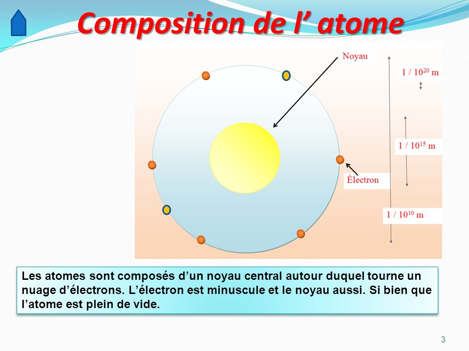 Composition de l’ atome