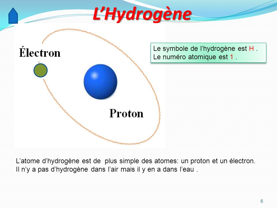 L’Hydrogène Le symbole de l’hydrogène est H .