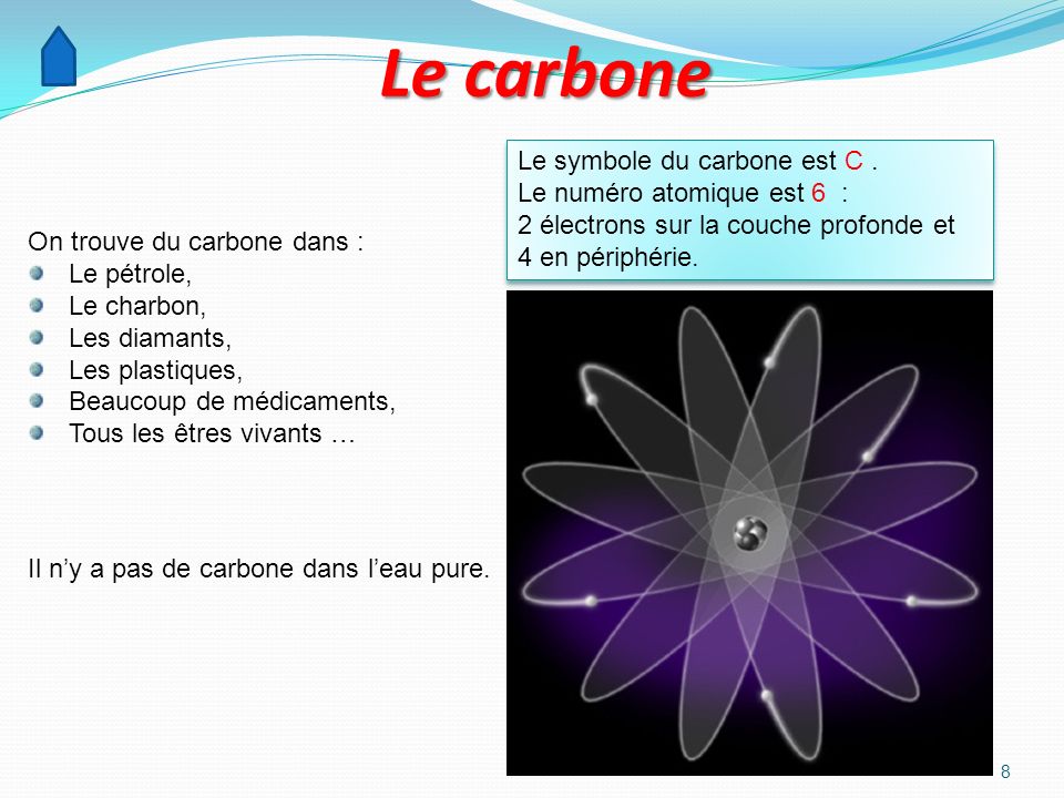 Le carbone Le symbole du carbone est C . Le numéro atomique est 6 :