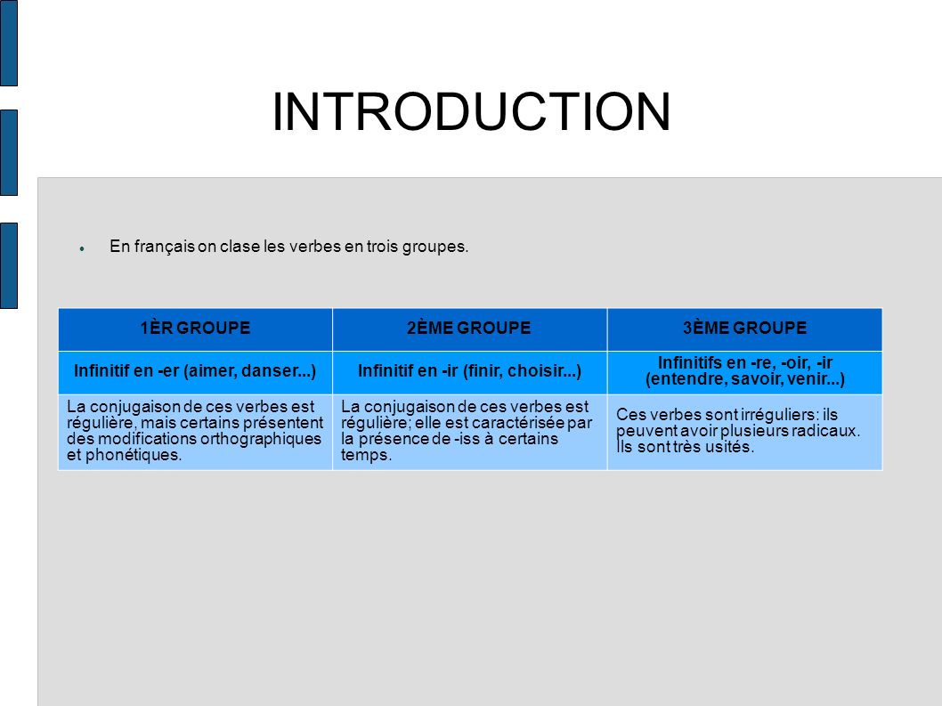 INTRODUCTION En français on clase les verbes en trois groupes.