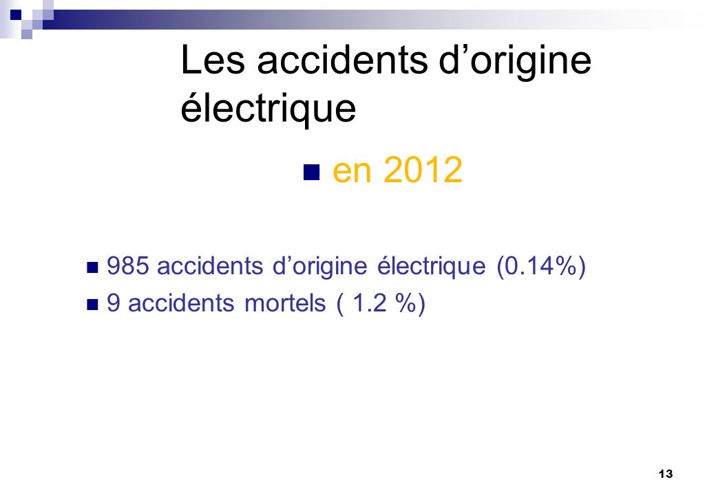 Les accidents d’origine électrique