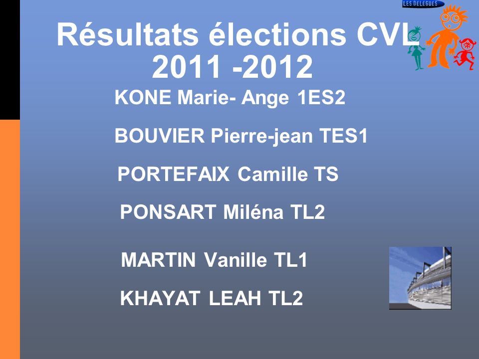 Résultats élections CVL