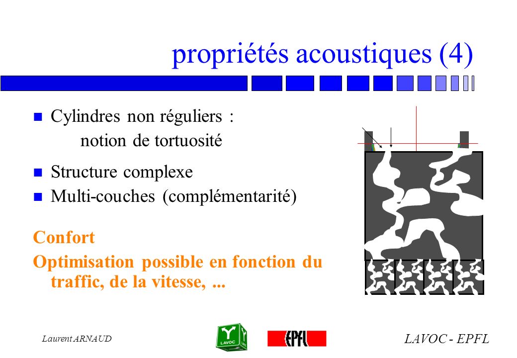propriétés acoustiques (4)