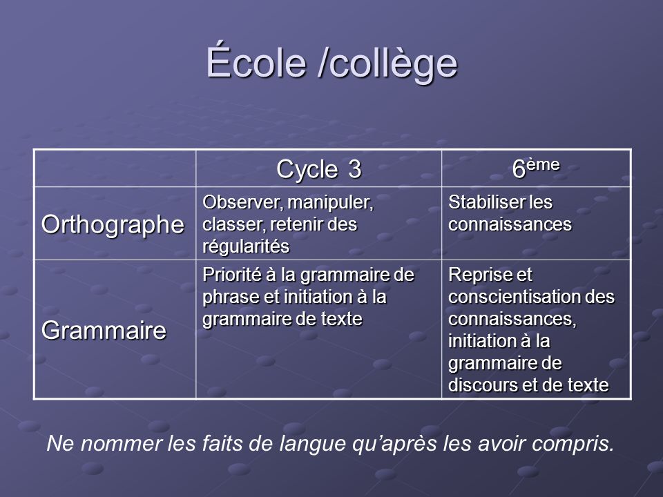 École /collège Cycle 3 6ème Orthographe Grammaire