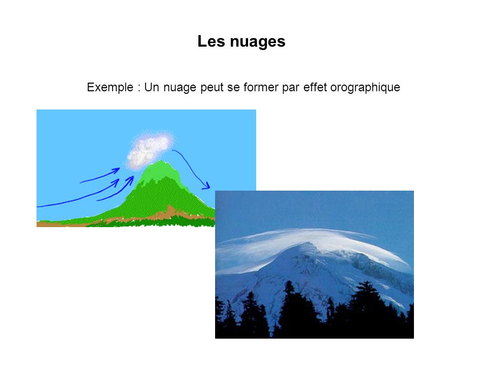Exemple : Un nuage peut se former par effet orographique