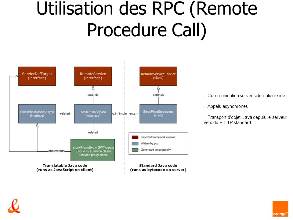 Utilisation des RPC (Remote Procedure Call)