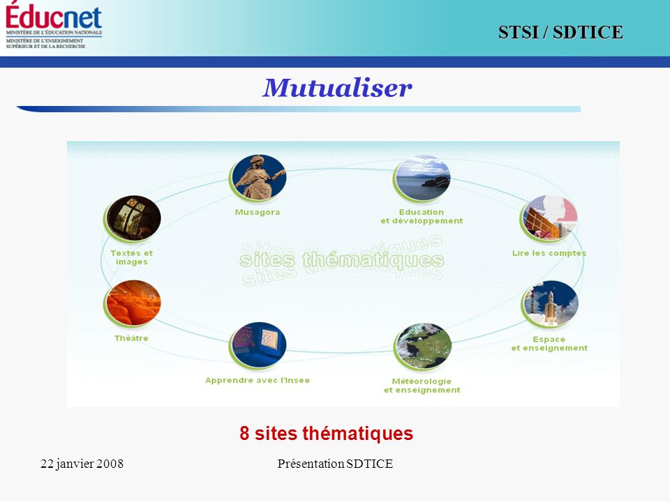 Mutualiser 8 sites thématiques 22 janvier 2008 Présentation SDTICE
